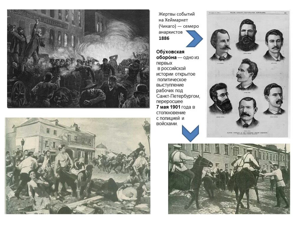 Обуховская оборона 1901. Обухово 1901 год Обуховская оборона. 1886 Год в истории России события. Чикагские анархисты. Что происходило в начале 20 века