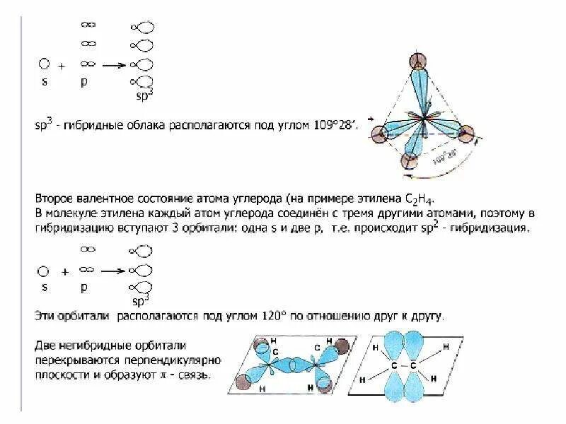 Sp гибридизация спиртов. Сложные эфиры тип гибридизации. гибридизация сложных эфиров. гибридизация сложных эфиров sp. простые эфиры гибридизация.