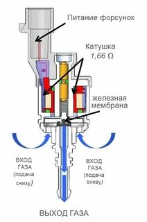 Если не работает одна форсунка