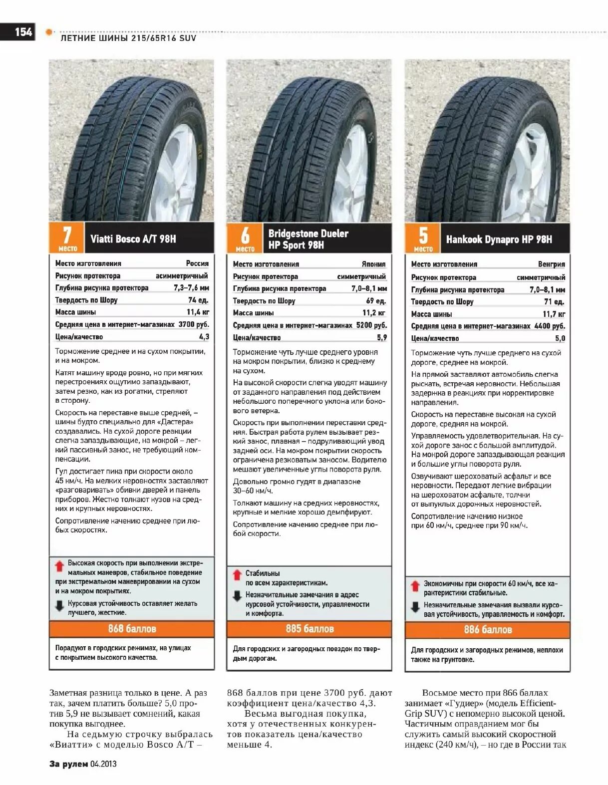 Тест шин 215 65 r16. Колеса 215/65/16 вес шины. Летние шины жесткость по Шору. 215 65 R16 Ларгус. Колёса 215/65 r16.