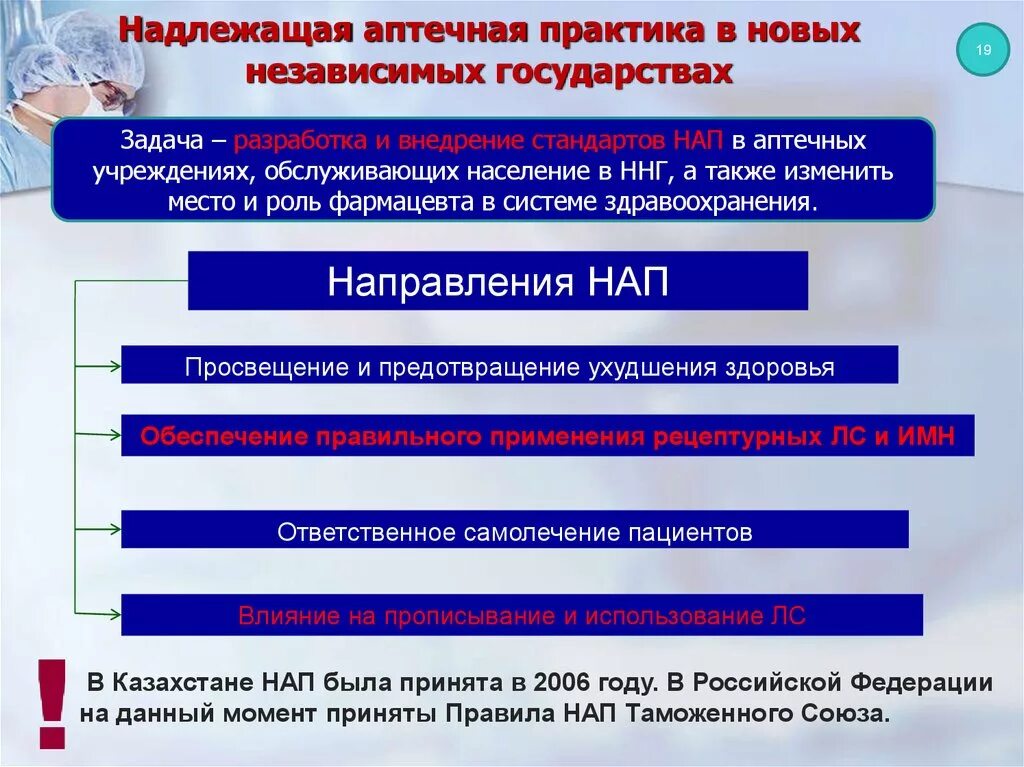 Надлежащая аптечная практика. Надлежащей аптечной практики. Требования надлежащей аптечной практики. Правила надлежащей аптечной практики