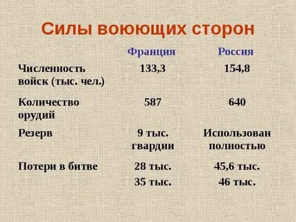 Сила сторона