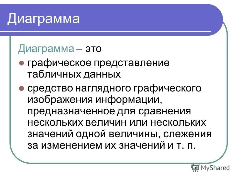 Средство наглядного графического изображения информации Диаграммы 5 класс презентация, доклад