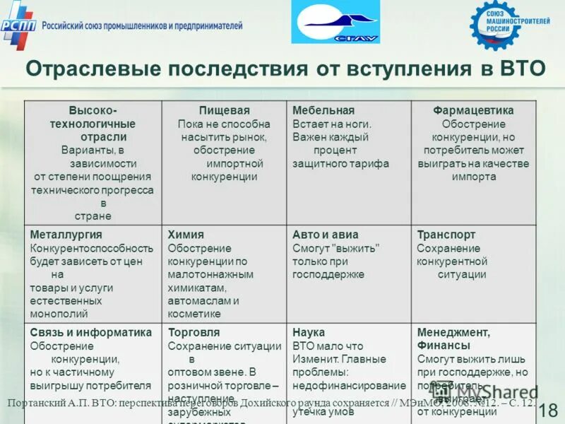 Плюсы развития россии. Проблемы вступления России в ВТО. Вступление России в ВТО. Последствия вступления России в ВТО. Экономические последствия вступления России в ВТО.