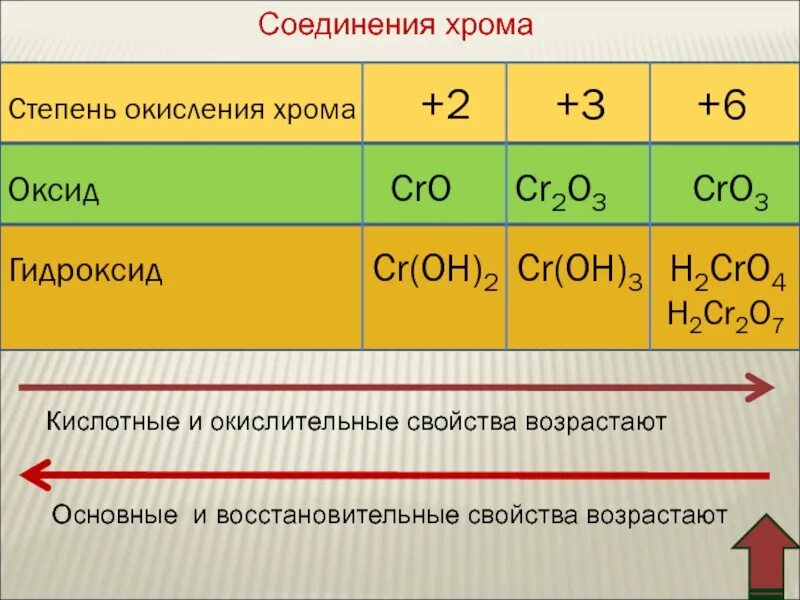Fe2o3 название и класс