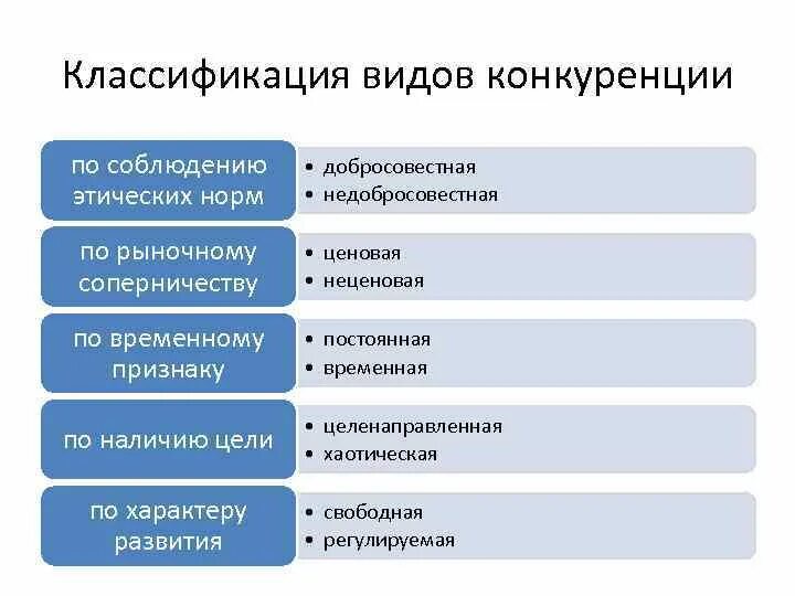 Типы конкуренции егэ обществознание