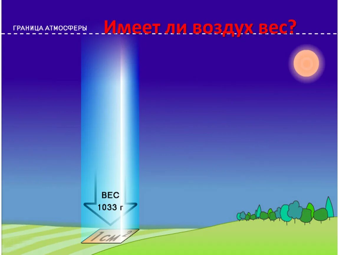 Имеет ли воздух. Давление воздуха. столб воздуха. вес воздуха. атмосферный столб.