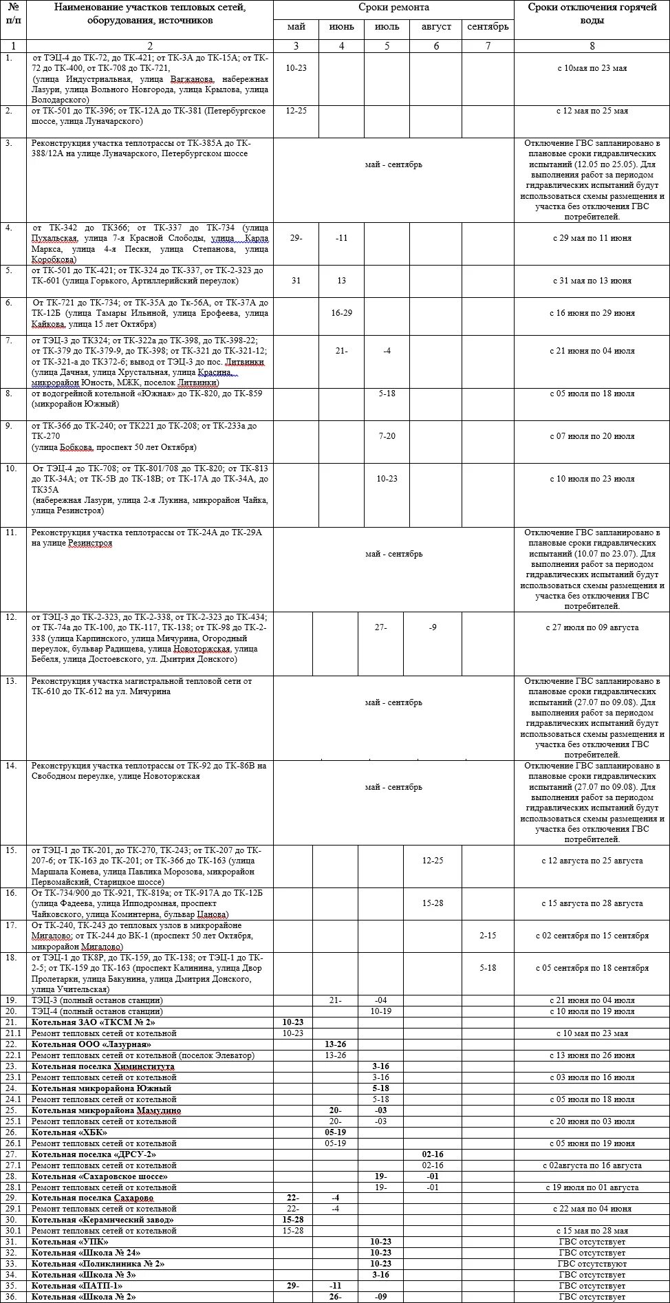 Время отключения горячей воды. Сроки отключения горячей воды. График отключения горячей воды в Твери. Отключение горячей воды Пермь. График отключения горячей воды в Перми.