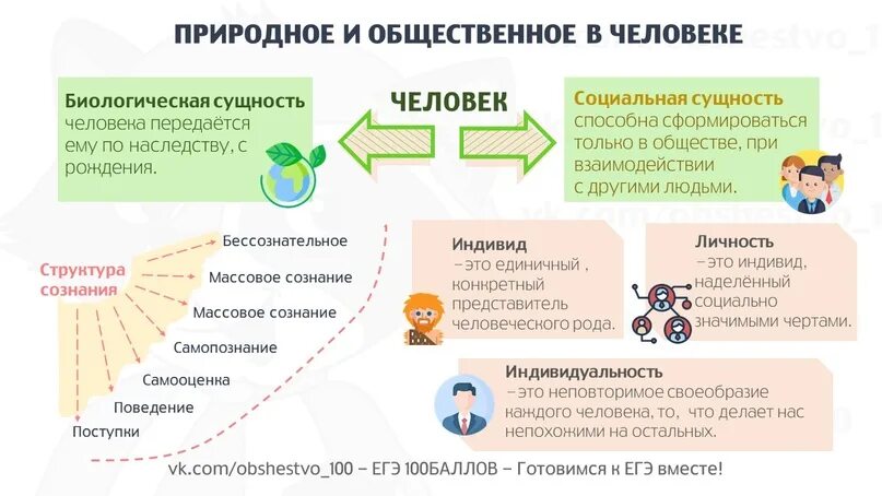 Условием развития человека егэ