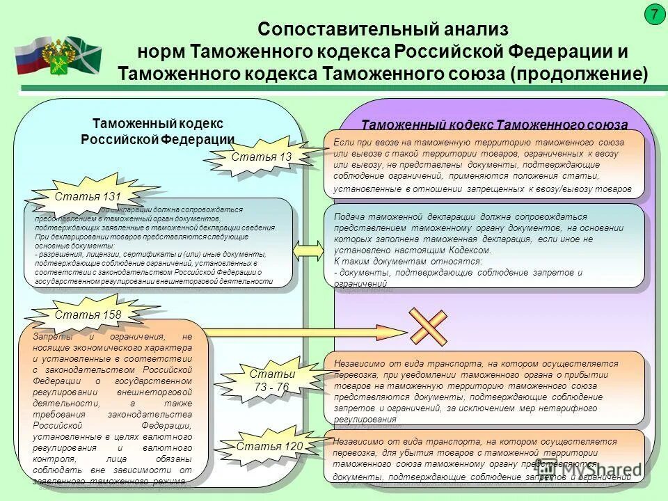 таможенные процедуры реэкспорта и реимпорта. вывоз с таможенной территории. таможня требования. вывезен с таможенной территории таможенного союза. таможенная операция убытия.