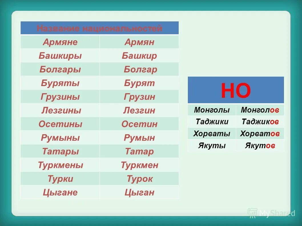 Родительный падеж туркмены. Родительный падеж множественного числа. Помидоры в родительном падеже множественного числа. Слова в родительном падеже множественного числа. Склонение родительного падежа множественного числа.