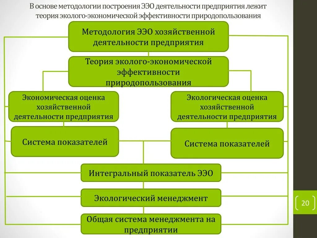 Экономическая эффективность природопользования. Эколого-экономическая оценка. Эколого-экономическая эффективность. Эколого-экономические показатели предприятия. Эффективность экологических мероприятий