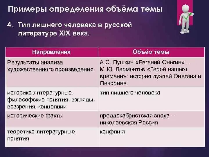 Тип лишнего человека в русской литературе. Тип лишнего человека в литературе XIX века. Лишние люди в русской литературе. Лишний человек в литературе. Направление объема