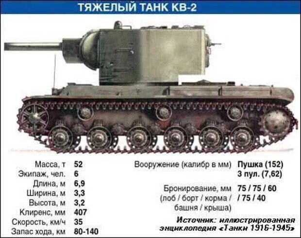 Параметры кв 2