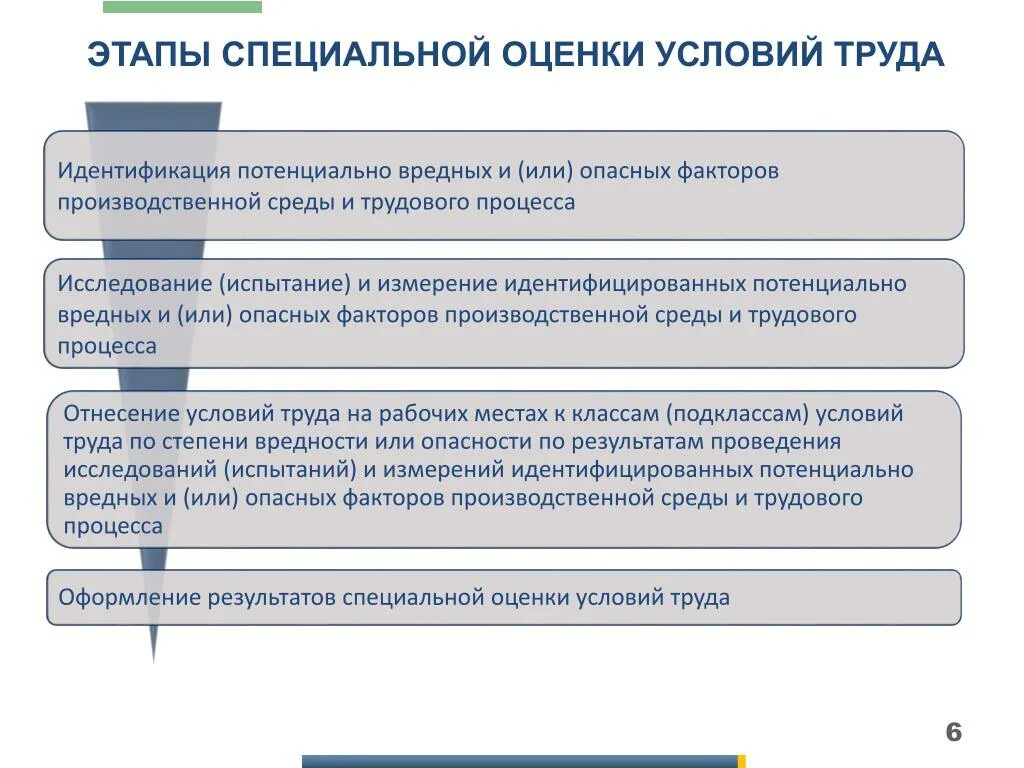 Оценка состояния условий труда на рабочем месте. Опишите порядок работ по аттестации рабочих мест по условиям труда. Тест условие труда. Тест условие труда. Задачи проведения специальной оценки условий труда.