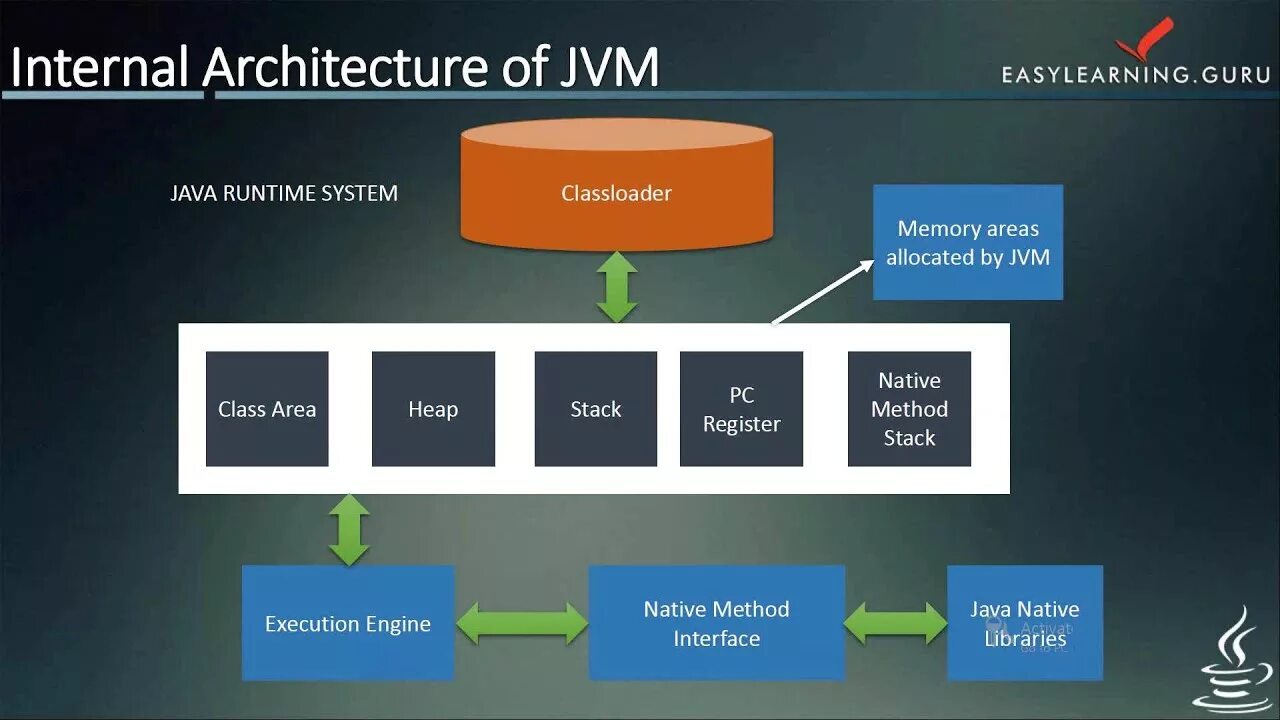 Виртуальная машина java JVM. JVM архитектура. Схема JVM.