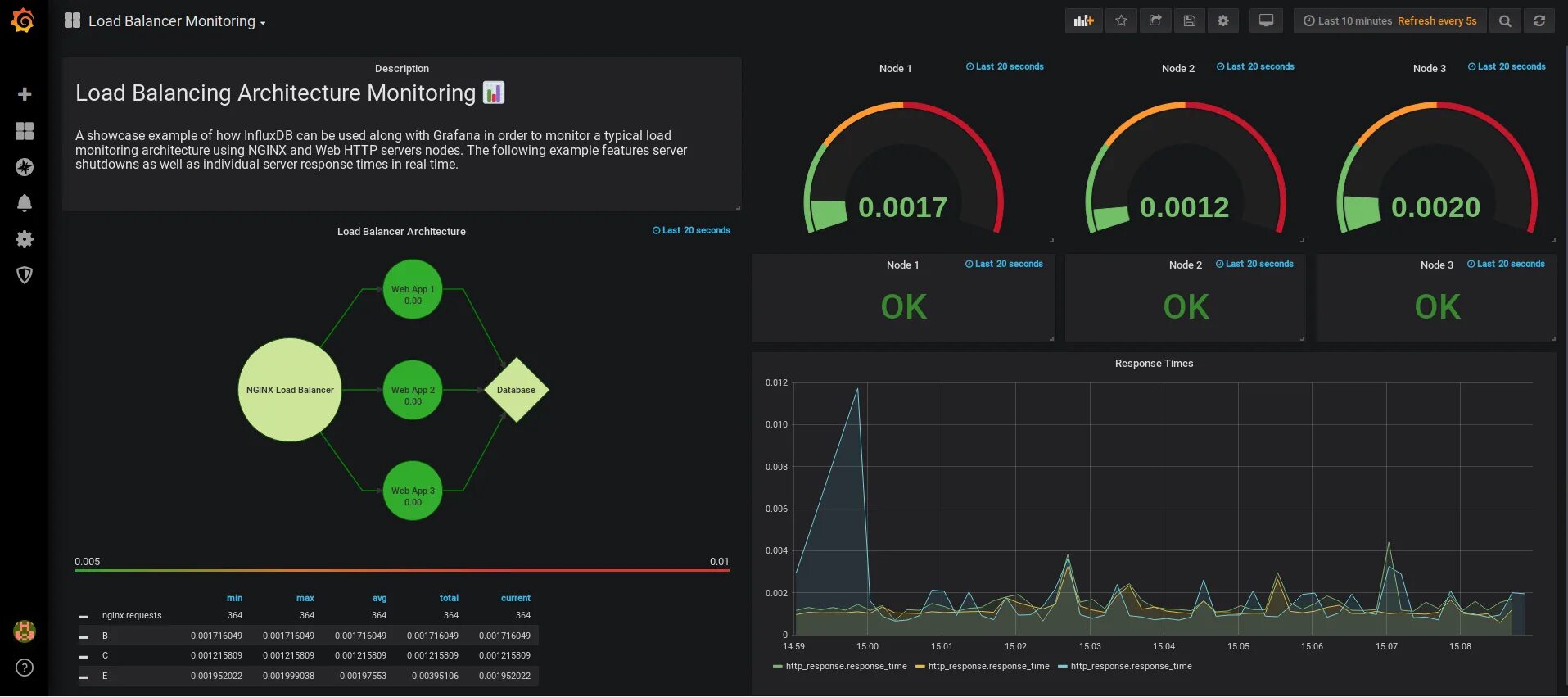 Мониторинг сайтов 2025. Мониторинг сервера grafana. спидометр grafana. dashboard сервера. дашборд для ит мониторинга.