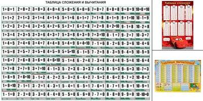 таблица вычитания до 20 распечатать