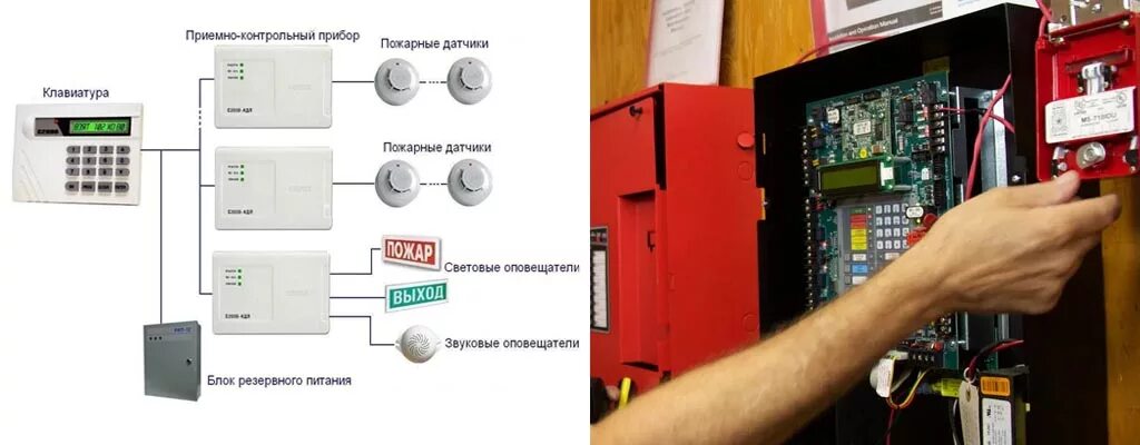 Пожарная сигнализация в учреждении. Система пожарной сигнализации и система СОУЭ. Аппаратура АПС СОУЭ. Автоматические пожарные системы АПС. Шкаф автоматики ОПС АПС.