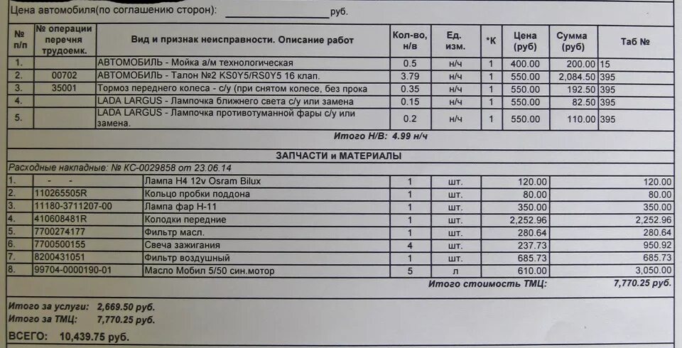 То 8 перечень работ. Регламент то ларгус 16 клапанов. то 3 лада ларгус 16 клапанов. регламент технического обслуживания лада ларгус 16 клапанов. то 1 лада ларгус 16 клапанов перечень работ.