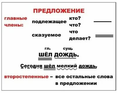 Слово писать обстоятельство