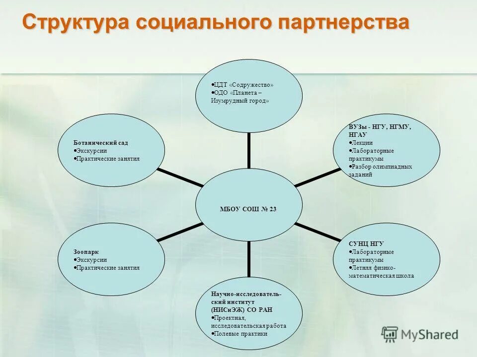 Соглашения в рамках социального партнерства