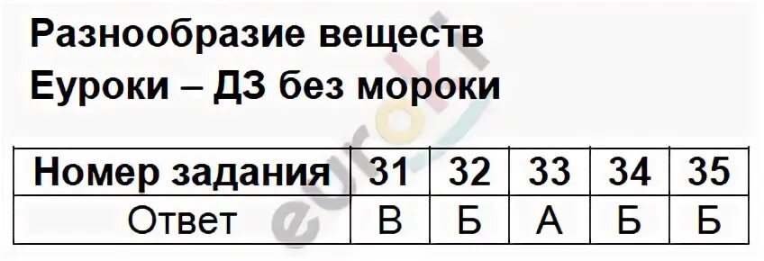 Тест разнообразие веществ 3 класс окружающий мир Плешаков. Тест по окружающему миру 3 класс разнообразие веществ. Разнообразие веществ 3 класс окружающий мир тест. Разнообразие веществ 3 класс ответы. Тест вещество 3 класс