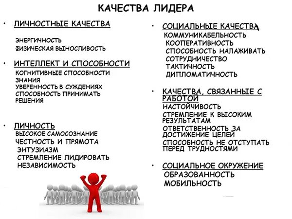 Качества лидера. Личностные качества лидера. Личностные качества ли. Качества лидера список. Есть лидерские качества