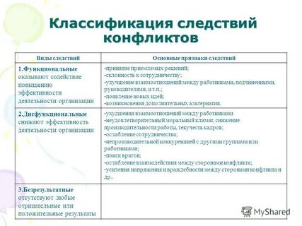 Следствие конфликта