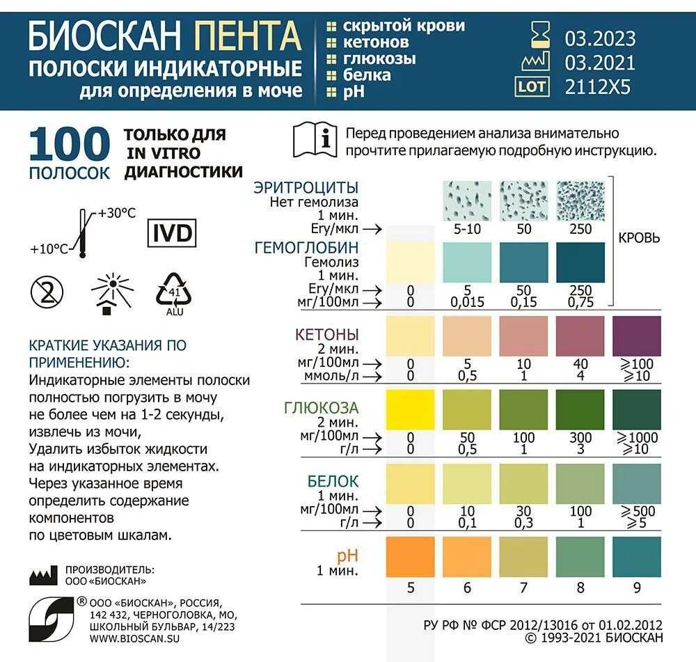 Тест полоски сахара в моче