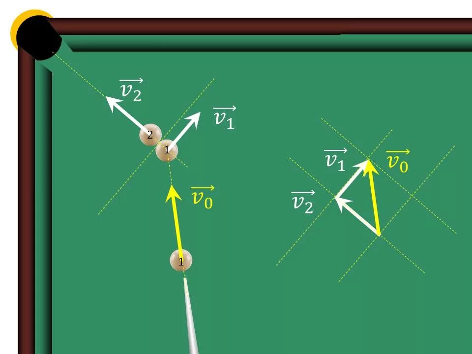 Прицельный шар в бильярде. Забить шар. Луза. Забить шар. Зайцы в бильярде.