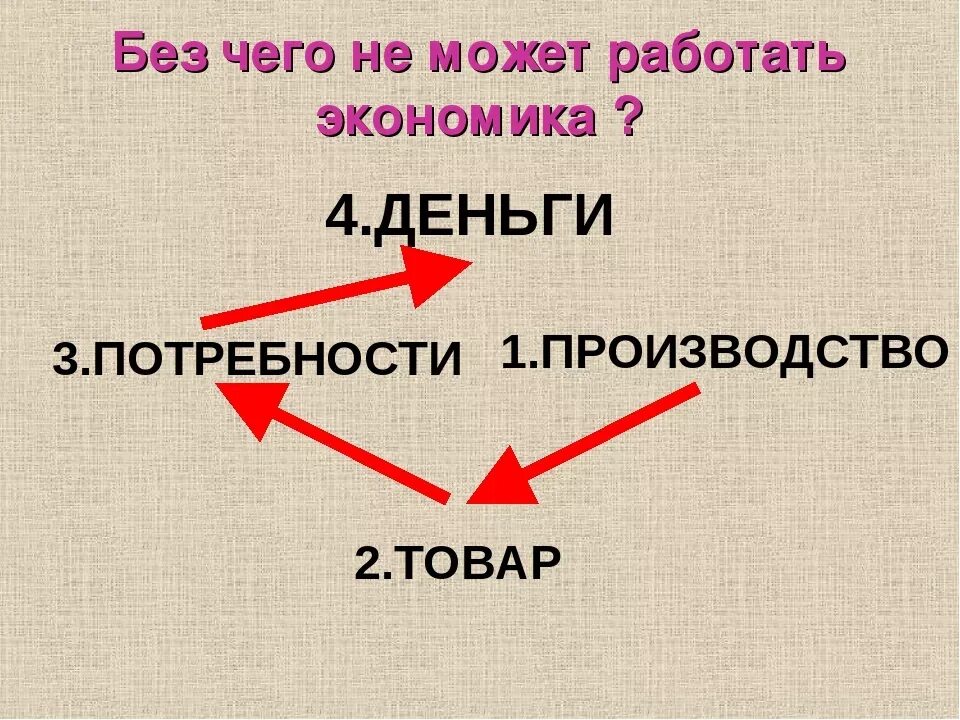 Что такое экономика 3 класс. Что такое экономика 2 класс окружающий мир. Доклад по теме чему учит экономика. Чему учит экономика 3 класс окружающий мир. Что такое экономика 3 класс.