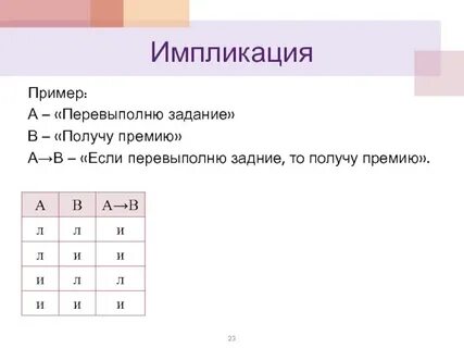 Отрицание импликации