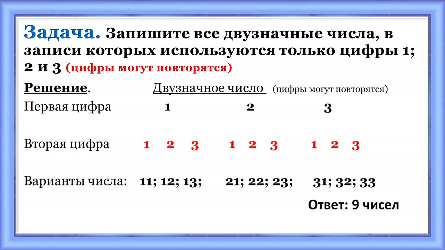 Двузначные числа с цифрой 0. Цифры могут повторяться. Запиши все двух хначнве числа,в хапеси. Все двузначные числа. Запишите все двузначные числа в записи которых.