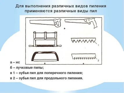 Виды ручных пил по дереву