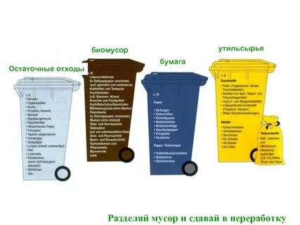 Общие отходы это