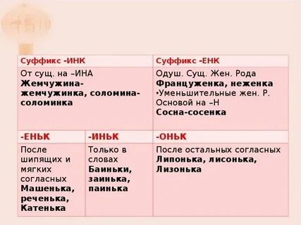 Суффикс инк имеет значение один предмет тропинка