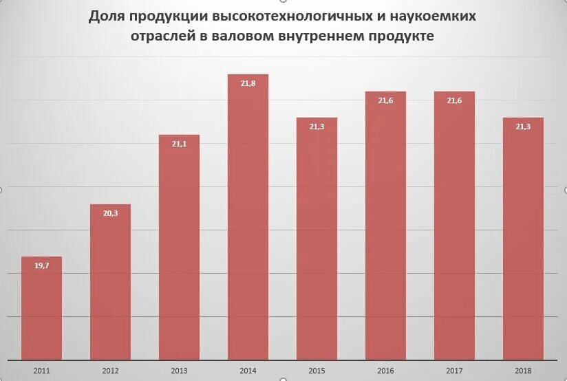 Производства россии 2019