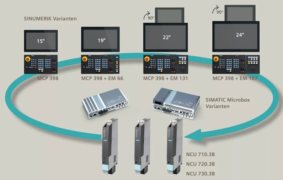 Sinumerik plc. Чпу sinumerik 840d. sinumerik 840d sl. siemens 840d sl. sinumerik 840 sl.