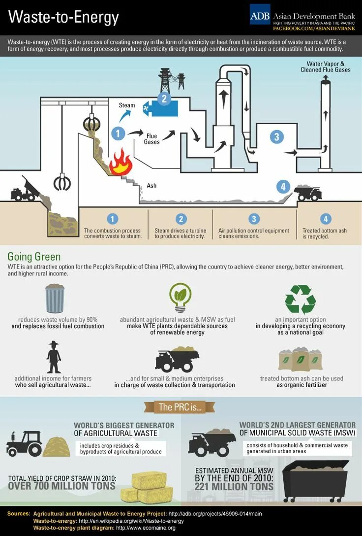 Waste management тату. Save electricity in hotel. Waste electricity. Завод sharjah waste to energy. Утилизация офисной техники.