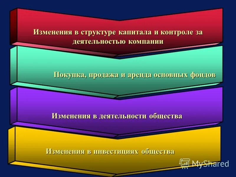 формы обественного рави. изменения в обществе результат. изменения в жизни общества. сословия в европе 18 век. темпы развития общества.