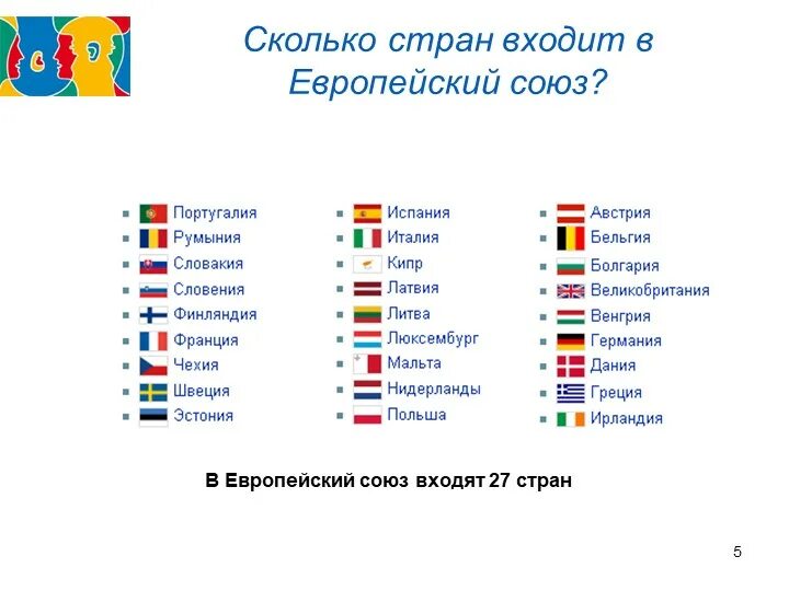 Сколько стран входит в Европейский Союз. Государства входящие в состав европейского Союза. Государства вошедшие в состав европейского Союза. Сколько стран входит в ЕС.