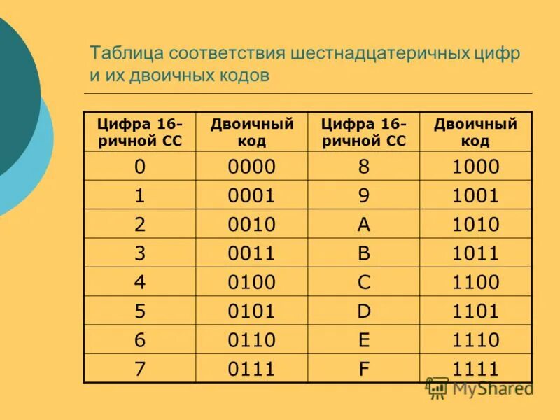 16 ричный код