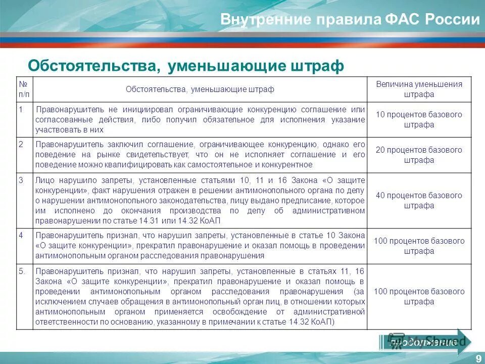 коап рассмотрение обращений граждан. коап рассмотрение обращений граждан. порядок рассмотрения обращений. коап рассмотрение обращений граждан. коап рассмотрение обращений граждан.