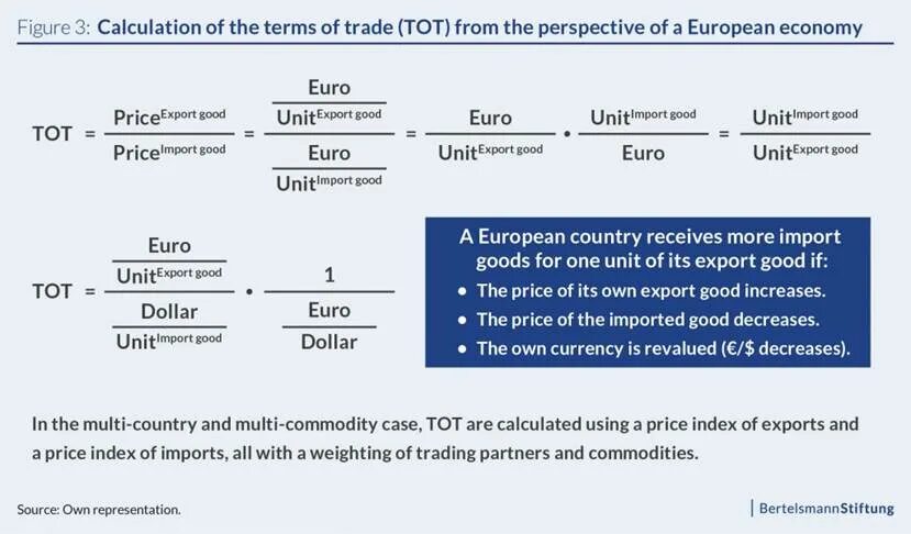 Terms of purchase