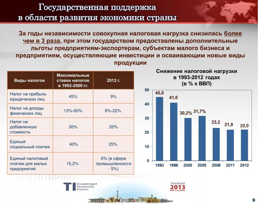 Повышение собираемости налогов. Льготы для малых предприятий. Льготы для предприятий малого бизнеса. Налоговые льготы для организаций. Налоговые льготы для предприятий.