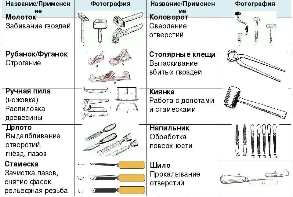 Использование изделия по назначению