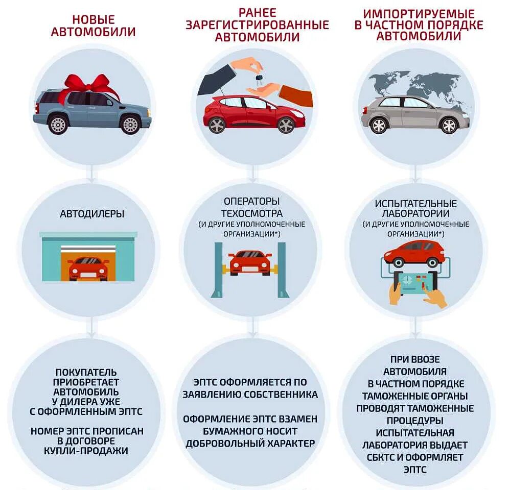 Оформить птс. Электронных паспортов транспортных средств (эптс).