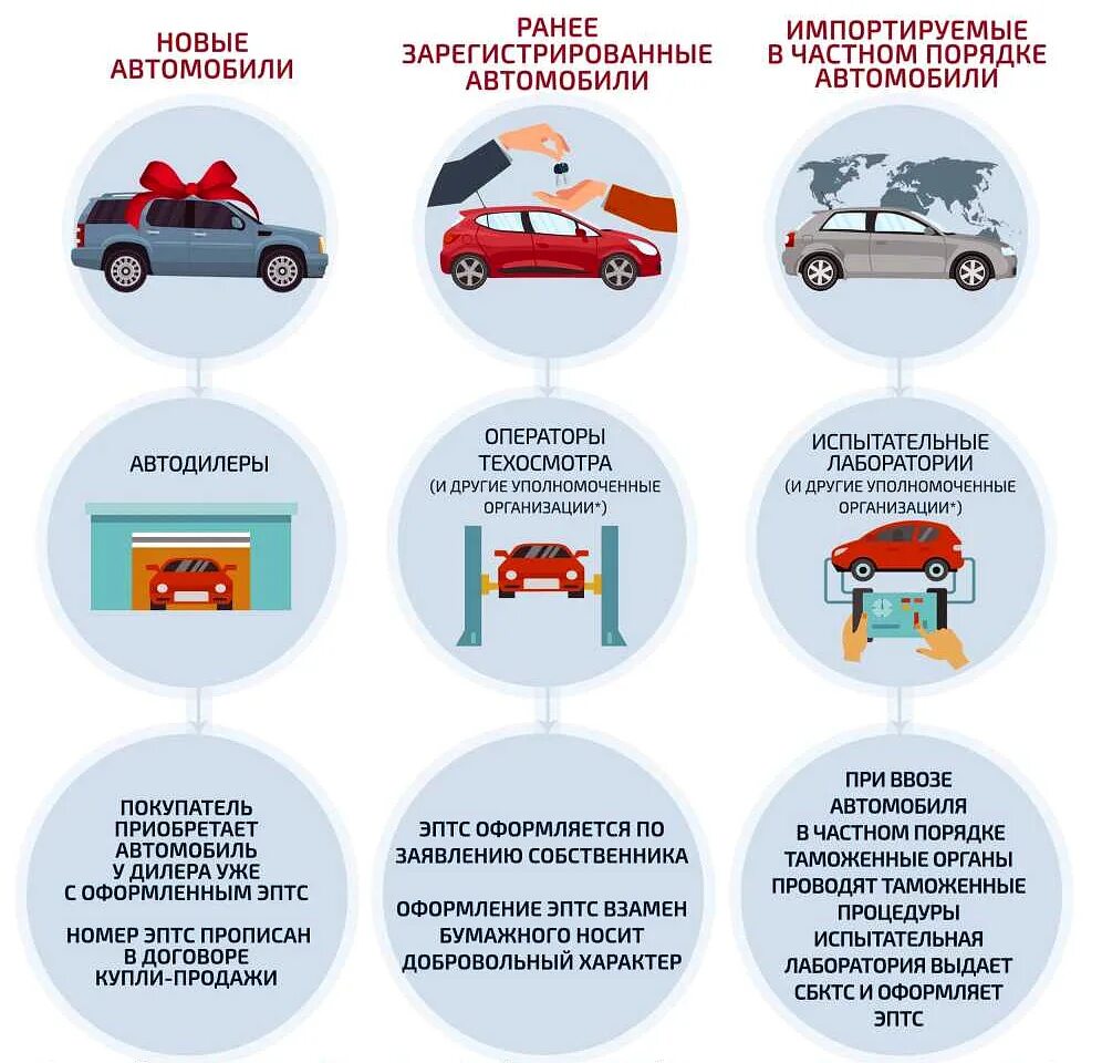 Правила ввоза автомобилей с 1 апреля. Электронный ПТС. Электрон ПТС.