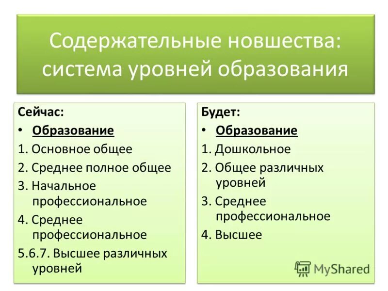 Среднее полное образование это. Среднее общее образование это. Профессиональное среднее полное общее основное. Среднее полное общее образование это. Основное среднее образование это.